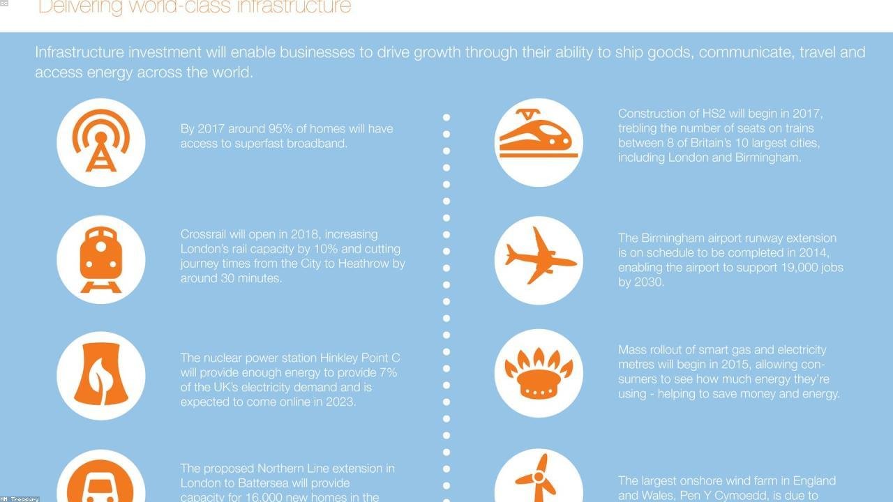 How Infrastructure Investment Shapes Britain’s Next Decade